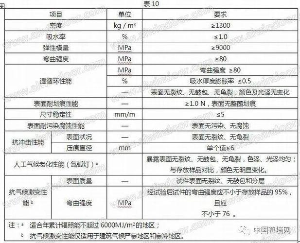 我国建筑幕墙面板和构件的新材料,新应用