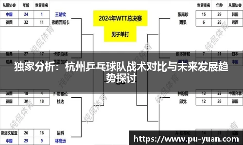 独家分析：杭州乒乓球队战术对比与未来发展趋势探讨